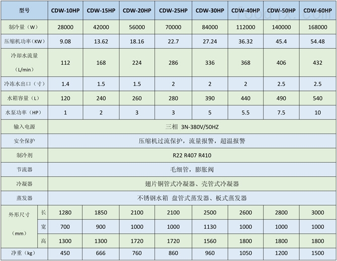 制药行业专用冷水机